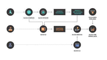 Facebook(Meta)應用定義服務的SLI與SLO實踐