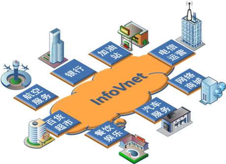 應(yīng)用服務(wù)提供商的運(yùn)作模式與生態(tài)解析