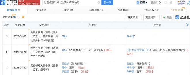 小紅書布局藝術(shù)收藏領(lǐng)域 收購新公司，拓展藏品鑒定與工藝美術(shù)品銷售